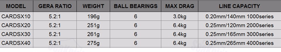 100-Original-Abu-Garcia-Brand-Cardinal-Card-SX-1000---4000-6BB-Fishing-Spinning-Reel-Freshwater--Fis-32370436347