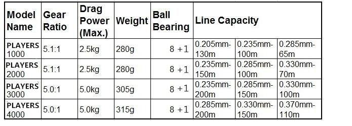 100-RYOBI-PLAYERS-ZAUBER-Spinning-Fishing-Reel-81BB511-Moulinet-Peche-Carretel-De-Pesca-Fishing-Reel-32773357038