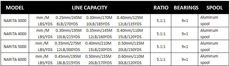 2016-Top-Quality-Europe-Popular-Smooth-Spinning-Reel-Fishing-Reel-91-BB-Carp-Fishing-Reel-Bait-Runne-32671792325