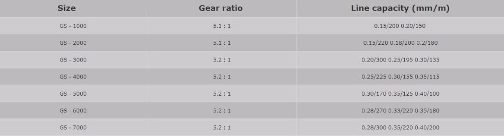 2017-New-Arrival-8-BB-fish-ratio-511-1000-7000-Series-Spinning-Fishing-Reel-crank-handle-steering-wh-32792030872