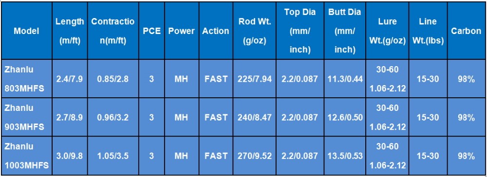 24273m-3PCE-PORTABLE-spinning-fishing-rod-MH-FAST-cork-wood-handle-bass-fishing-pole-spinning-carbon-32279753217