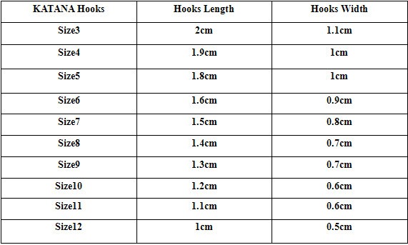 25pcslot-Size3-Size12-Brand-KATANA-Cottus-Carbon-Steel-Fishing-Hooks-With-Spring-Fishhook-Barbed-Hoo-32505600011