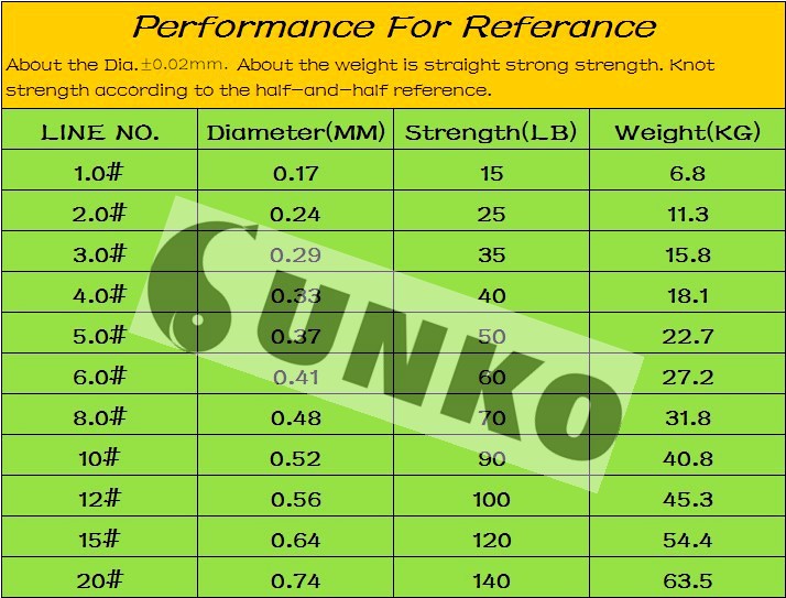 8strands-300M-SUNKO-Brand-Japanese-Multifilament-PE-Material-colorful-Braided-Fishing-Line18-30-40-5-32405947536