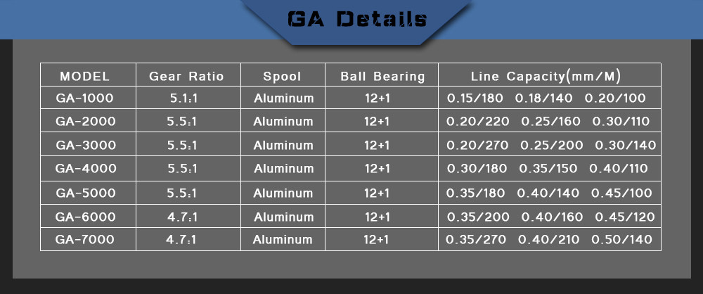 Biggest-DiscountNew-121BB-Spinning-Fishing-Reel-Fishing-reel--Carp-Ice-Fishing-Gear-551-Real--Bait-C-32300061401