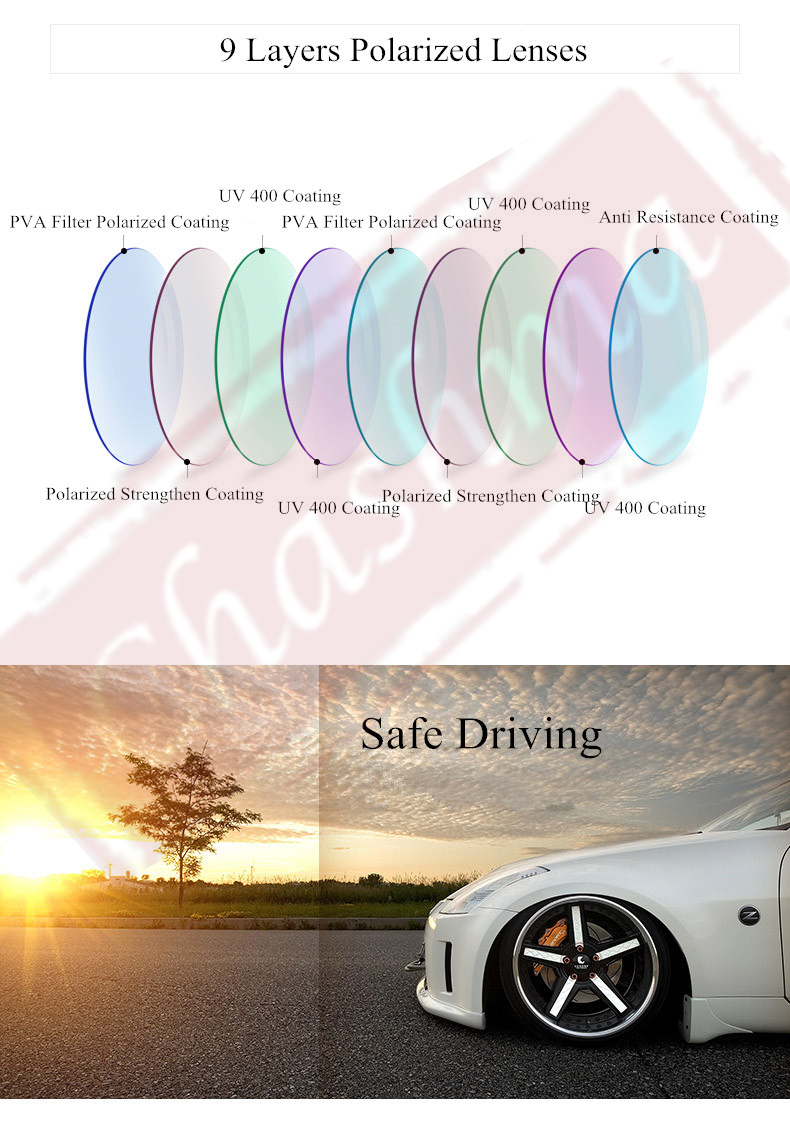 Chashma-156-Index-Myopia-Sunglasses-Lenses-Anti-Glare-Polarized-Prescription-Lenses-for-Driving-and--32565647124