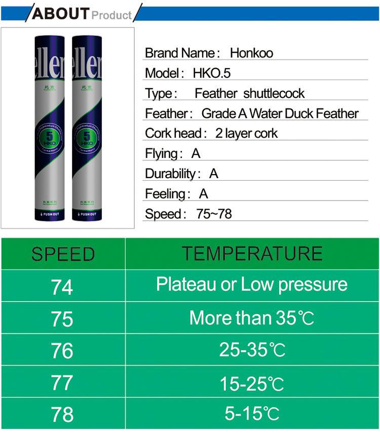 Free-Shipping-original-HonKoo-badminton-shuttlecocks-HKO5-Top-grade-duck-feather-shuttlecocks-for-To-32213006135