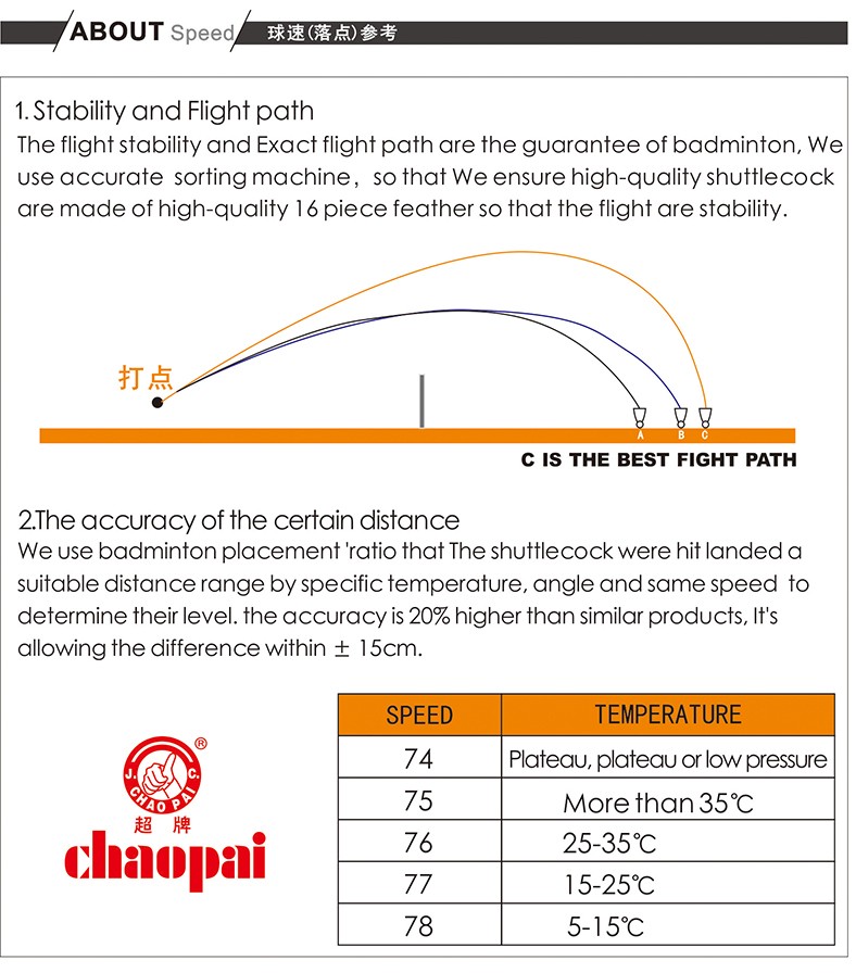 Free-shipping-Original-CHAOPAI-badminton-shuttlecock-RED-Feather-Shuttlecock--top-grade-goose-feathe-32572163272