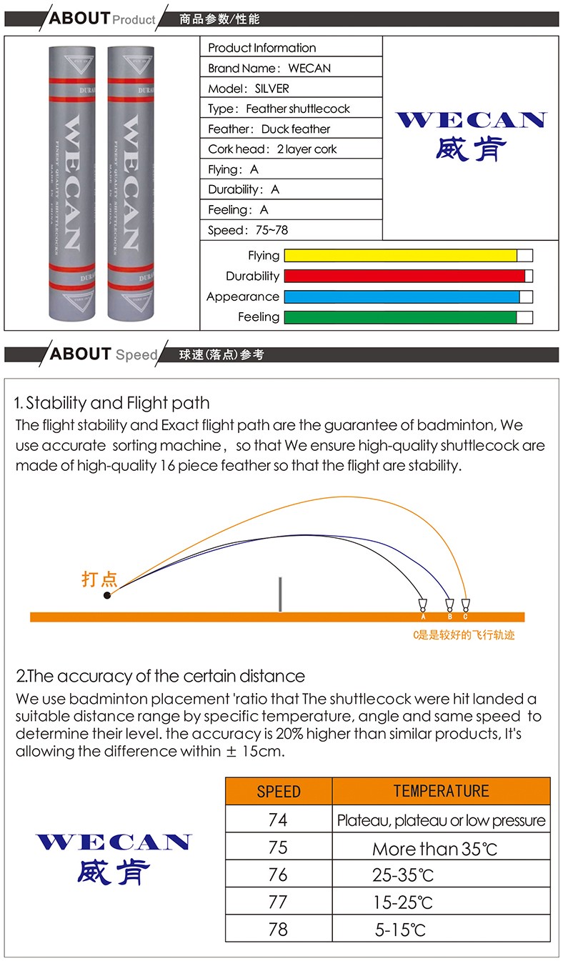 Free-shipping-Original-WECAN-badminton-shuttlecock-SEIVER-Feather-Shuttlecock-Best-grade-duck-feathe-32570450092