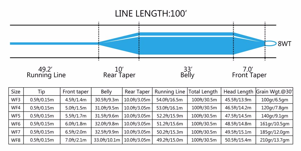 Maximumcatch-100FT-Fly-Fishing-Line-Weight-Forward-Floating-Fly-Line-Multy-Color-And-Size-To-Choose--32436178515