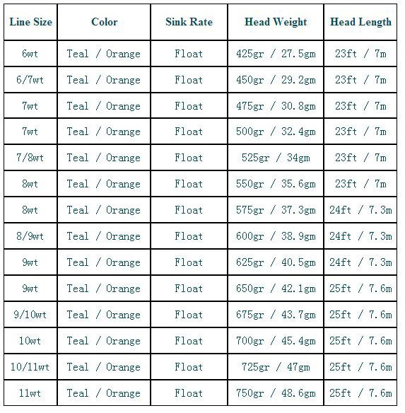 Maximumcatch-Shooting-Head-Fly-Line-With-2-Welded-Loops-20-25FT-300-650gr-Double-Color-Floating-Fly--32370094633
