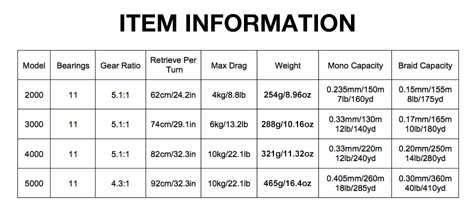Piscifun-Honor-Spinning-Reel-101-BB-Sealed-Carbon-Fiber-Drag-Medium-Light-Spin-Fishing-Reels-32761746514