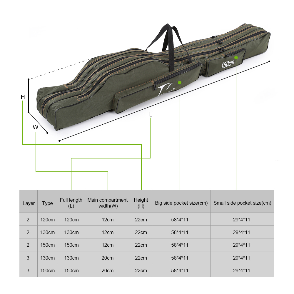 Portable-Fishing-Bags--Fishing-Tackle-Case--Multifunctional-Fishing-Rod-Bags-Case--120cm-130cm-150cm-32720085695