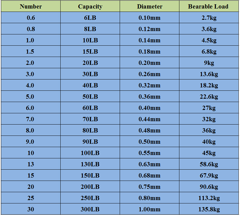 Strong-Saratoga-1000m1100yards-8-Strands-6-300lb-100-PE-Braided-Fishing-Line-Multifiament-Fishing-Wi-32340328778