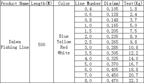 YeMuLang-Z20-Japan-Daiwa-Fishing-Line-Super-Strong-Nylon-Carp-Fly-Fishing-Tackle-YX012-32310210839
