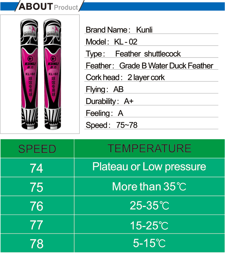 promotionhot-sale--KUNLI-02--duck-feather-badminton-Shuttlecock-for-professional-training-5-dozenslo-941213261